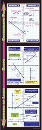 [MCXV1674] Graphing: Coordinate Plane, Slope &amp; Equations of Lines Colossal Poster Middle /Upper Grades (1pc)(5.5'-167.6cm)