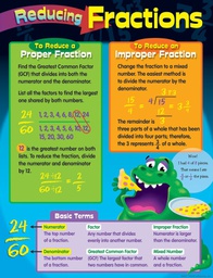 [T38024] Reducing Fractions Chart 17''x22''(43cmx55cm)