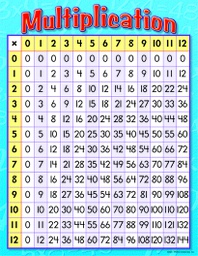 [T38080] Multiplication Chart 17" x 22" (43cm x 56cm)