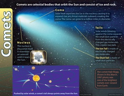[TX38289] Comets Chart (55cmx 43cm)(22''x17'')