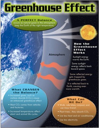 [TX38321] Greenhouse Effect Chart (55cmx 43cm)
