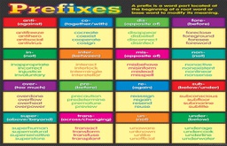 [TCR7539] Prefixes Chart 17" x 22" (43cm x 56 cm)