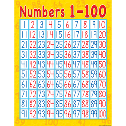 [TCR7645] NUMBERS 1-100 Chart (17''x22'') (43cmx56cm)