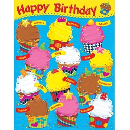 [T38454] Birthday The Bake Shop  Chart (17&quot;x22&quot;) (43cm x 56cm)
